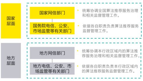 互聯網信息服務算法推薦管理規定修訂變化與合理應用路徑探析