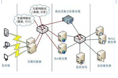 互聯網+交通信息 易華錄聯合地圖發布交通路況的革新與影響